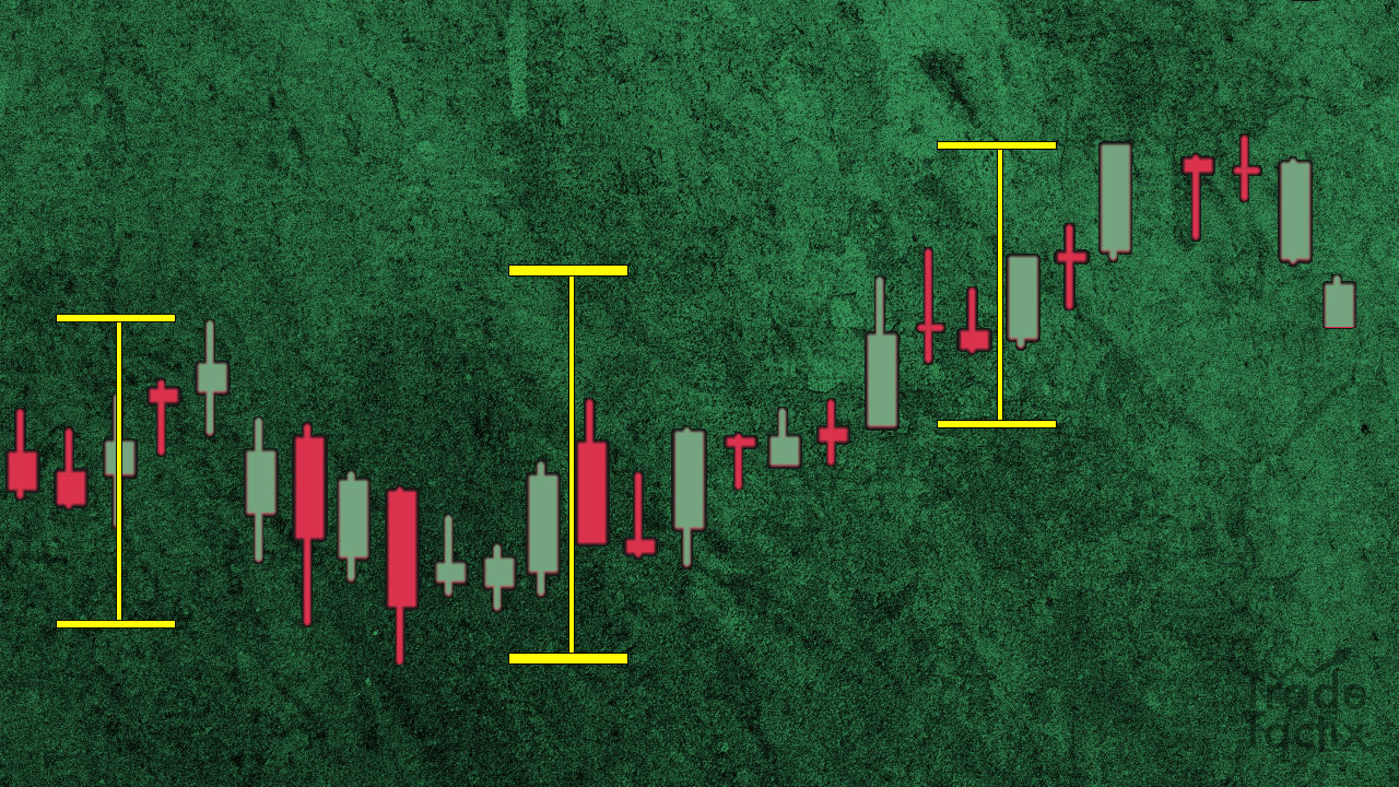 What is a stocks expected move? TradeTactix