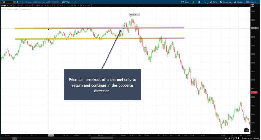 price false breakout